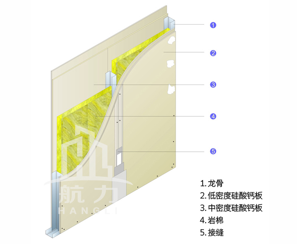 硅酸鈣板隔音墻 隔音系統(tǒng)安裝范例